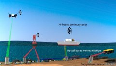能量和数据通过光束传输到水下物联网设备