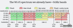 Wi-Fi 6E正式成为官方标准，沐鸣开户测速FCC将于本月对规则进行投票