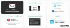 一个潜伏了8年之久的重要的iPhone和iPad漏洞可能会受到攻击